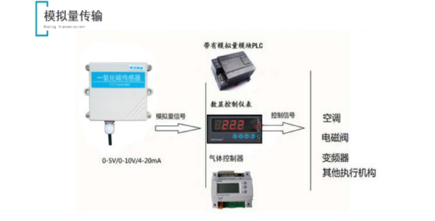 模擬量傳輸